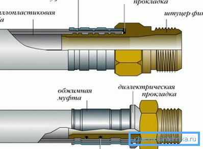 Oblikujte povezavo s povezavo