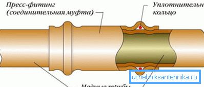 Pritisnite povezovalno shemo Pritisnite povezovalno shemo