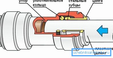 Povezovalni diagram s pritrditvijo Povezovalni diagram s pritrditvijo
