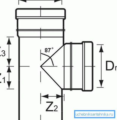 Diagram priključnega elementa s pipo 87 ° Diagram priključnega elementa s pipo 87 °