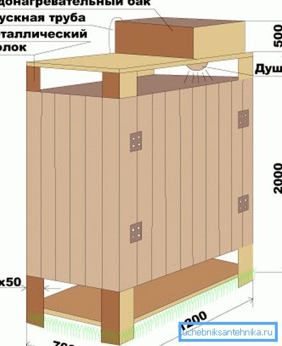 Diagram cepit Diagram cepit