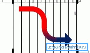 Diagram pretoka vode v serijskem sistemu