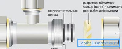 Diagram za montažo kolutov Diagram za montažo kolutov