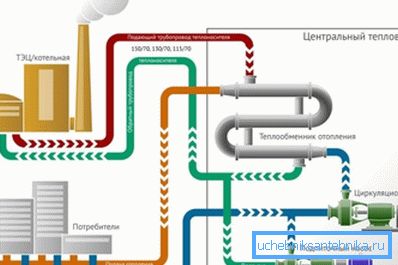Sistem centralnega ogrevanja Sistem centralnega ogrevanja