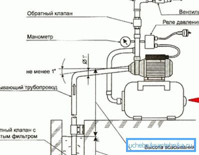 Namestitveni diagram