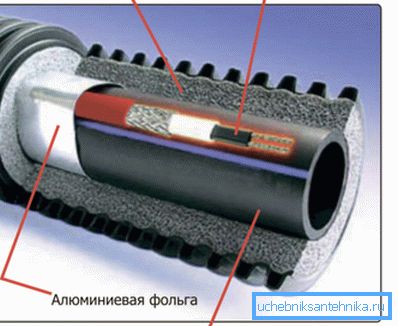 Namestitveni diagram