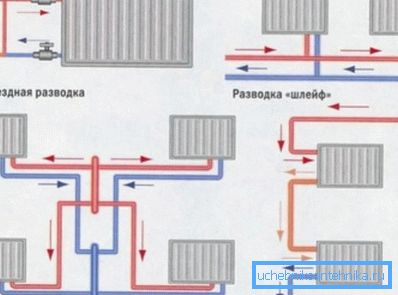 Namestitev bimetalnih radiatorjev glede na ožičenje