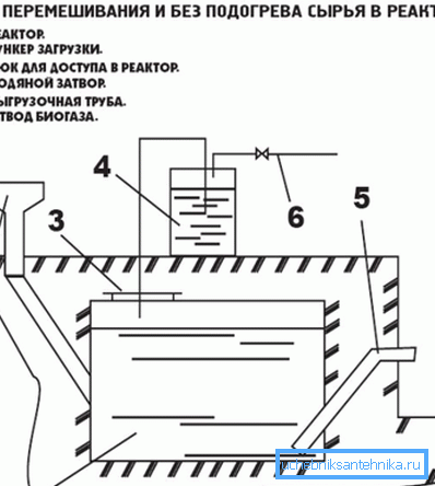 Diagram napeljave za proizvodnjo bioplina