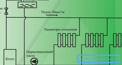 Shema za vgradnjo električnega kotla
