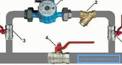 Diagram namestitve filtra