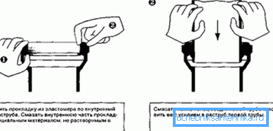 Shema vgradnje cevi iz umetne snovi iz litega železa