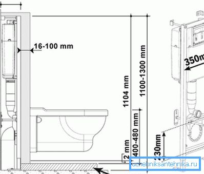 Shema namestitve visečega WC školjke Shema namestitve visečega WC školjke