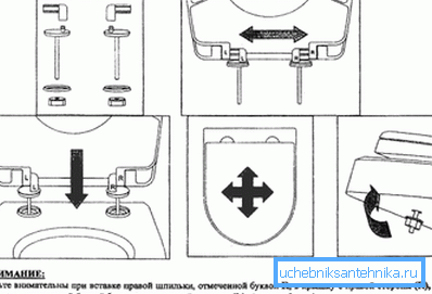 Diagram namestitve sedeža Diagram namestitve sedeža