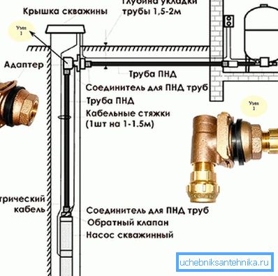 Diagram napeljave adapterskega adapterja