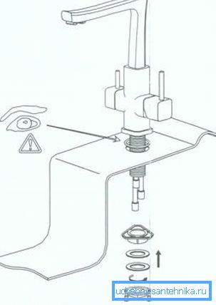 Diagram namestitve mešalnika Diagram namestitve mešalnika