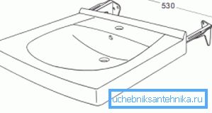 Diagram namestitve umivalnika Diagram namestitve umivalnika
