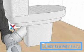 Namestitvena shema WC školjke s poševnim pomivalnim koritom
