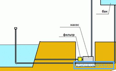Namestitveni diagram Namestitveni diagram
