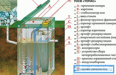 Postavitev naprave Topas