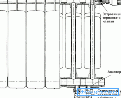 Diagram pripomočkov, predstavljenih v liniji BASE