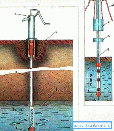 Abisinski diagnostični diagram za naprave Abisinski diagnostični diagram za naprave
