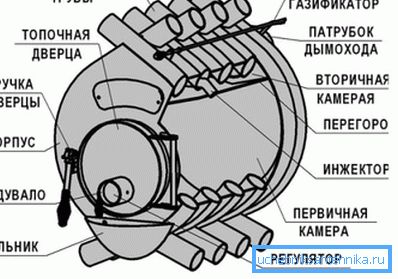 Device Device Diagram Device Device Diagram