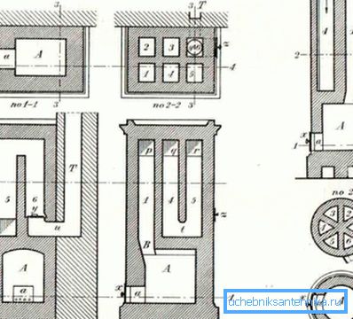 Diagram vgradnje dimnih kanalov v nizozemski pečici Diagram vgradnje dimnih kanalov v nizozemski pečici