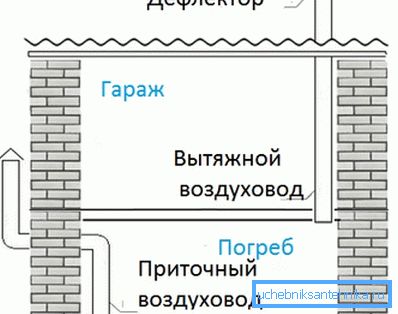 Shema naravnega prezračevanja naprave Shema naravnega prezračevanja naprave
