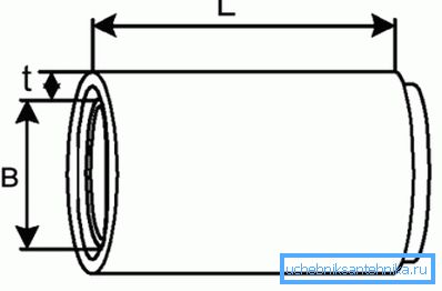 Diagram naprave faltsevoy cevi Diagram naprave faltsevoy cevi