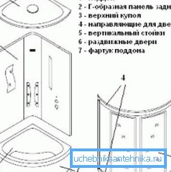 Postavitev naprave kabine Postavitev naprave kabine