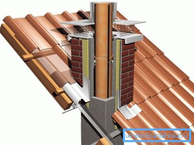Diagram naprave keramičnih cevi