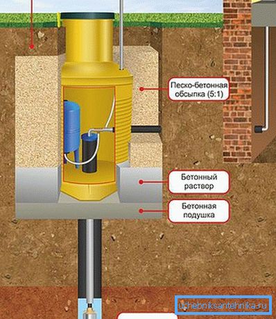 Diagram naprave Caisson Diagram naprave Caisson