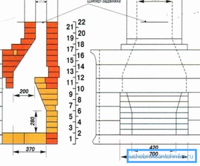Diagram klasičnega kamina