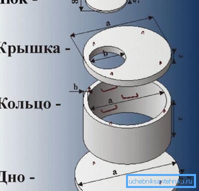 Diagram naprave za beton Diagram naprave za beton