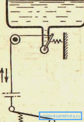 Diagram oskrbe z vodo z uporabo pedala Diagram oskrbe z vodo z uporabo pedala