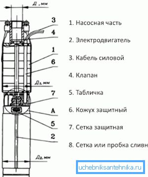 Diagram naprave podvodne enote Diagram naprave podvodne enote