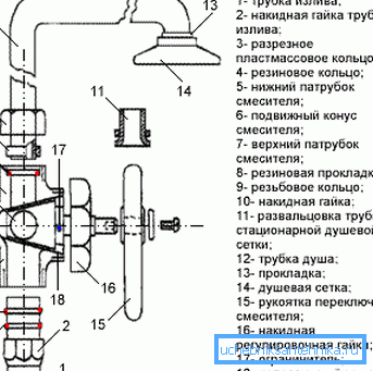 Diagram vrste plutovine tipa. Diagram vrste plutovine tipa.
