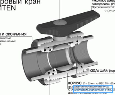 Oblika PVC ventila