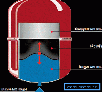 Razširitveni diagram diagonalne naprave