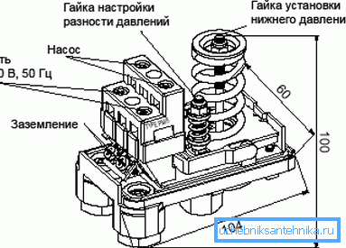 Diagram tlačnega stikala. Diagram tlačnega stikala.
