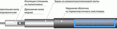 Diagram uporovne grelne naprave