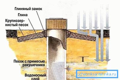 Diagram rudne gredi