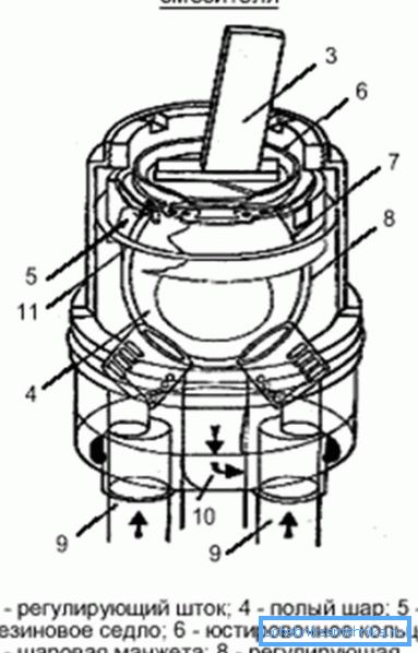 Diagram sferičnega vložka Diagram sferičnega vložka