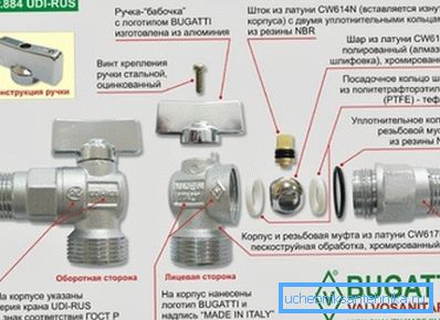 Shema krogelnega ventila naprave Bugatti Shema krogelnega ventila naprave Bugatti
