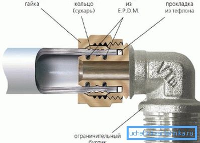 Diagram naprave (v oddelku)