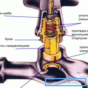 Diagram mehanizma za blokiranje ventilov Diagram mehanizma za blokiranje ventilov
