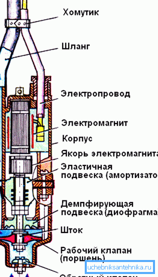 Shema naprave vibracijske enote Shema naprave vibracijske enote