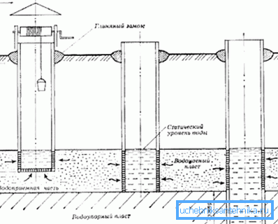 Diagram vodotokov za vodo Diagram vodotokov za vodo