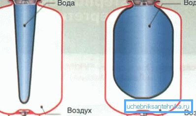 Diagram naprave zaprtega tipa Diagram naprave zaprtega tipa