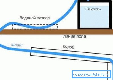 Shema izolacije vodovodne cevi